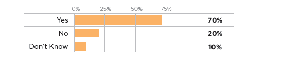 mil-survey-q1