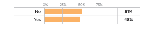 mil-survey-q4