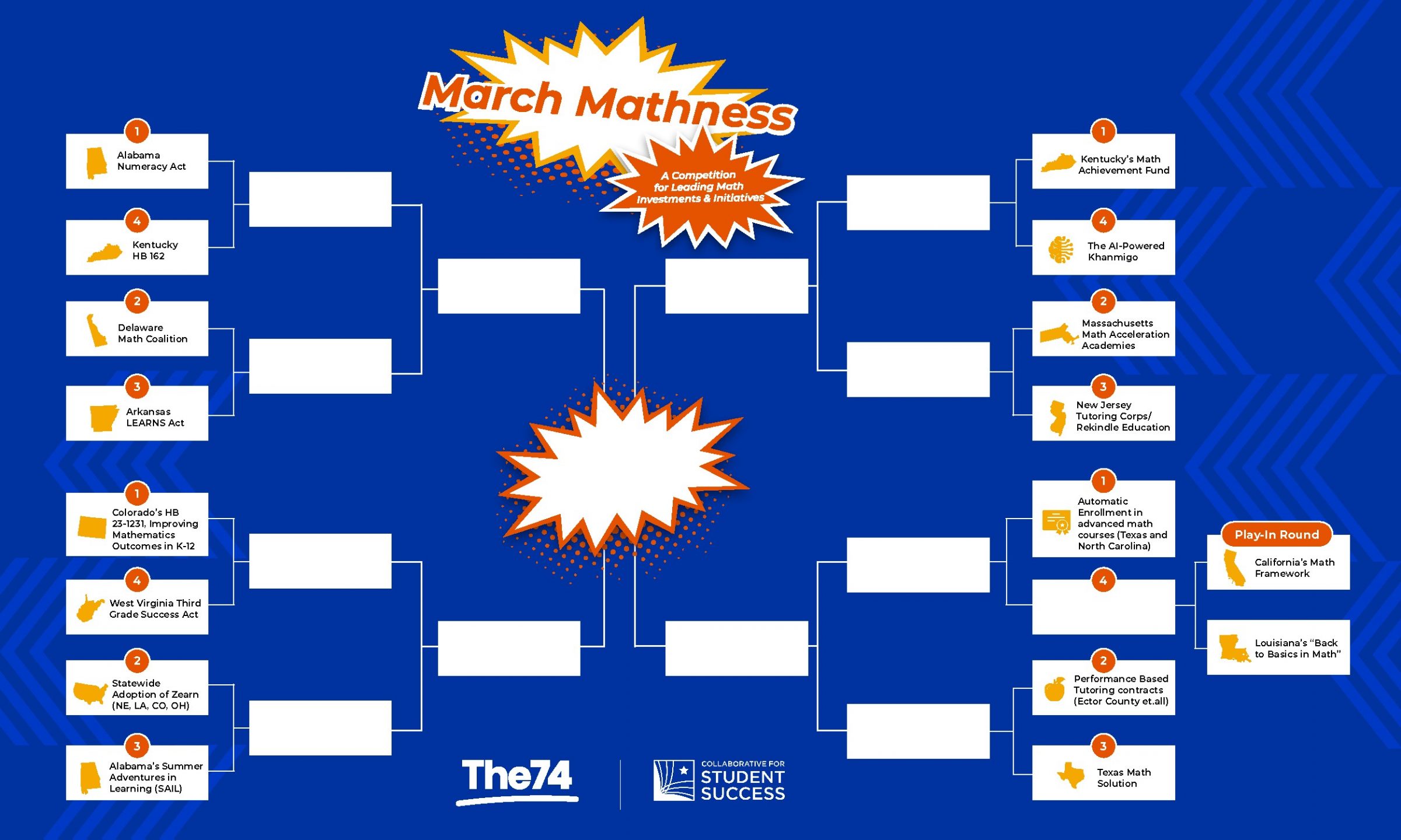 Image for Introducing the March Mathness Tournament